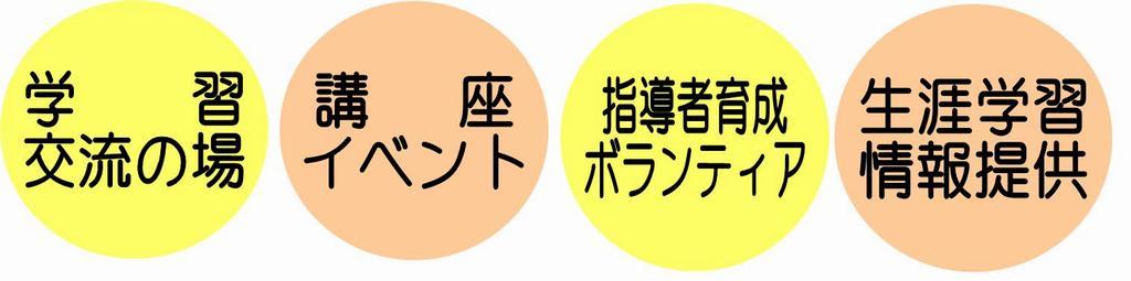 学習１
