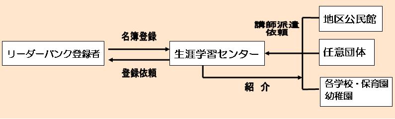 リーダーバンク活用