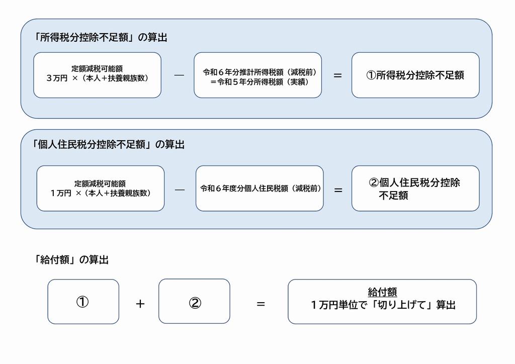 定額減税06