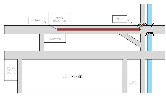 コース図