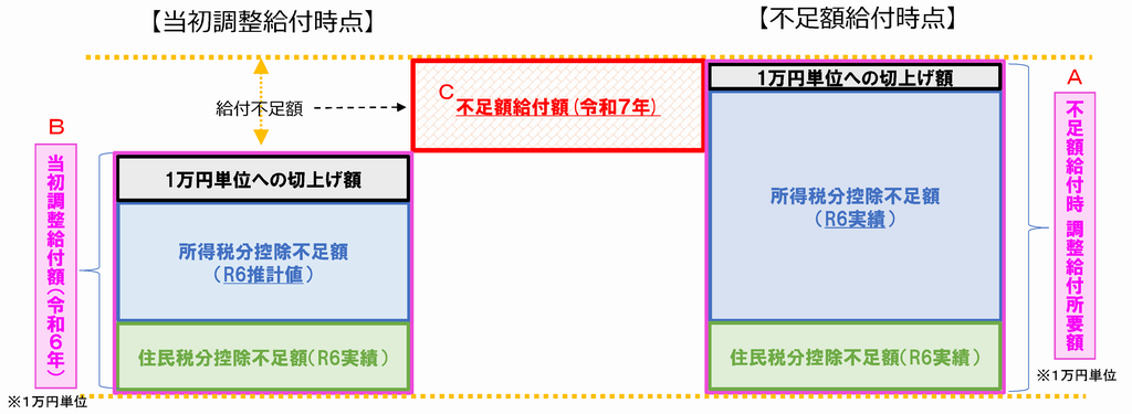 fusokugakukyufu