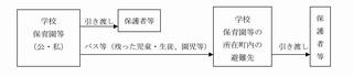 学校等の避難の流れ図