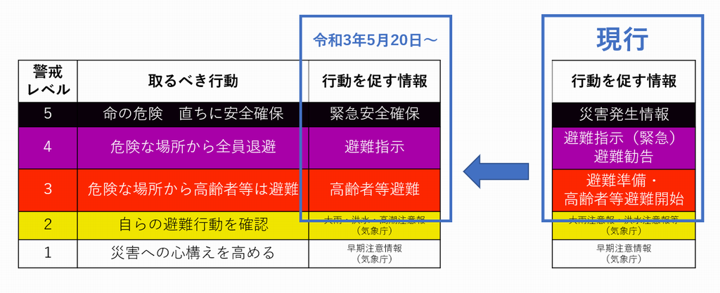 防災情報