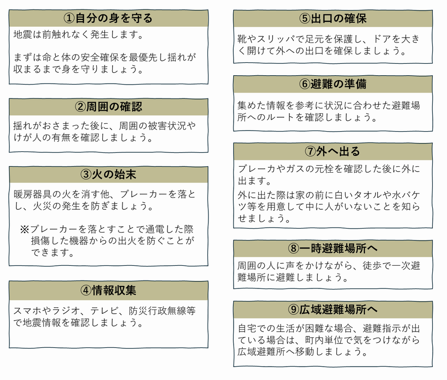 地震避難