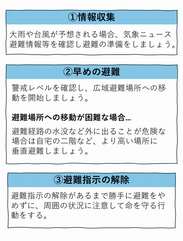 水害避難