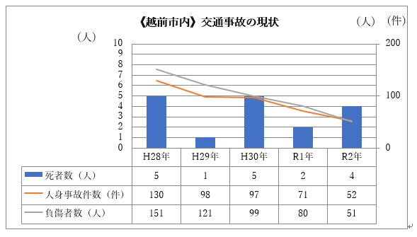 越前市