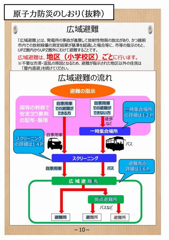 原子力防災のしおり（抜粋）1