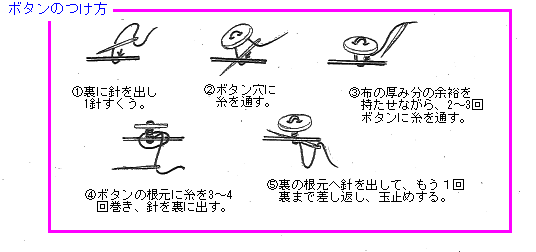 ボタンのつけ方