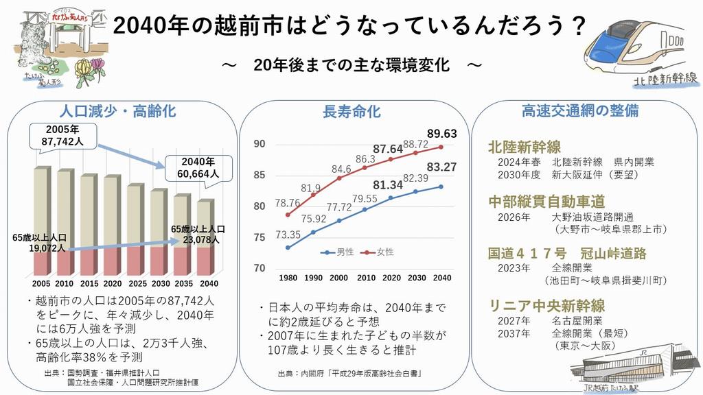 資料