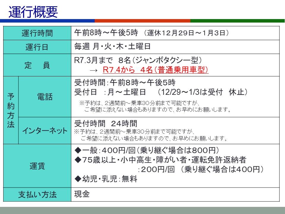 運行概要2