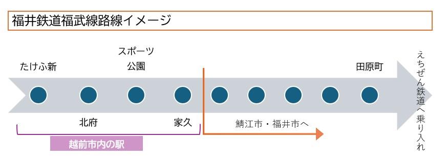 福井鉄道福武線のイメージ図