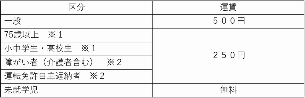 運賃表
