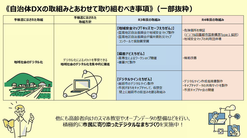 自治体DXの取組みとあわせて取り組むべき事項（一部抜粋）