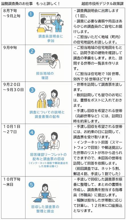 調査員のお仕事