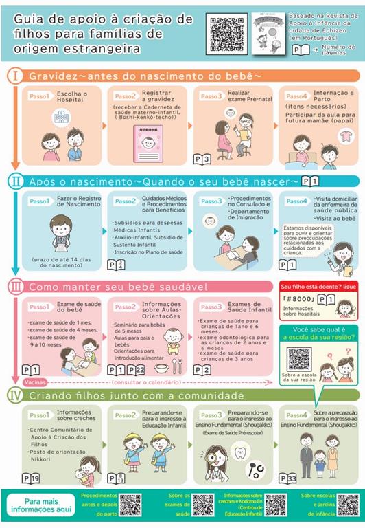 ポルトガル語版