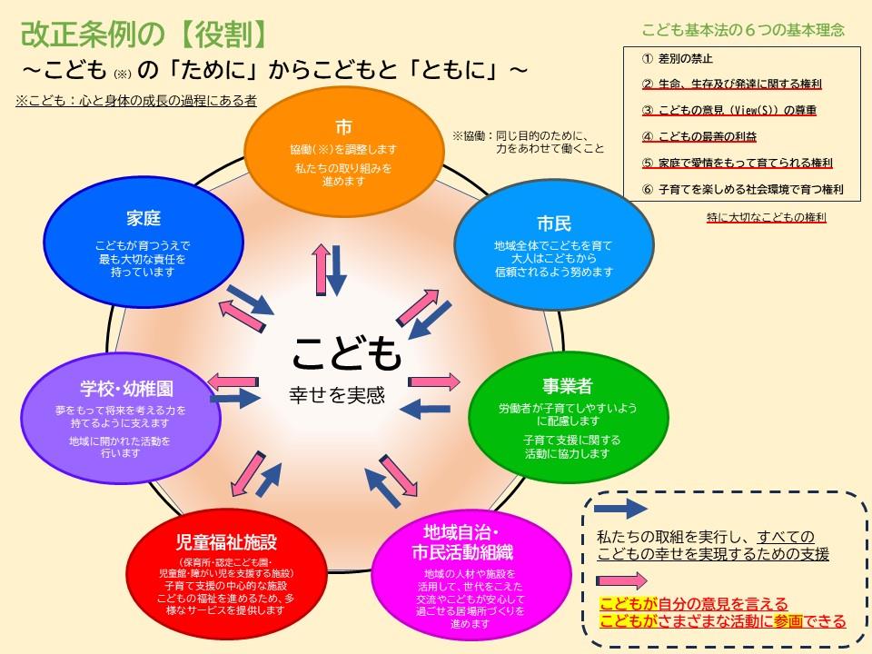 こどもとともに