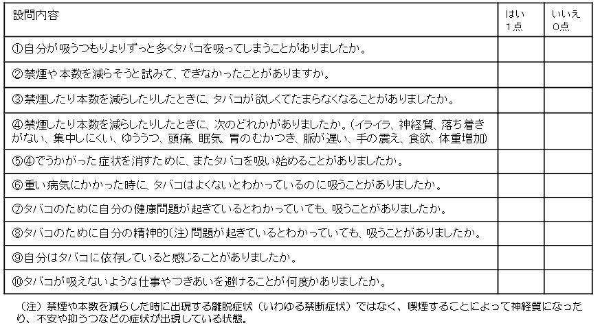 ニコチン依存テスト