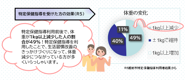 成果