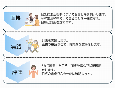 HP用流れ