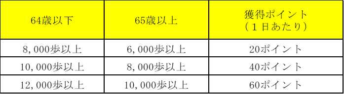 point