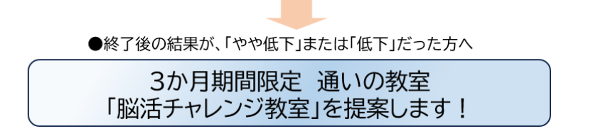 nounokenkoudo
