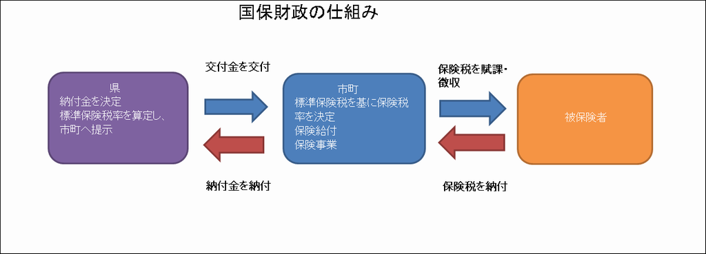 国保財政