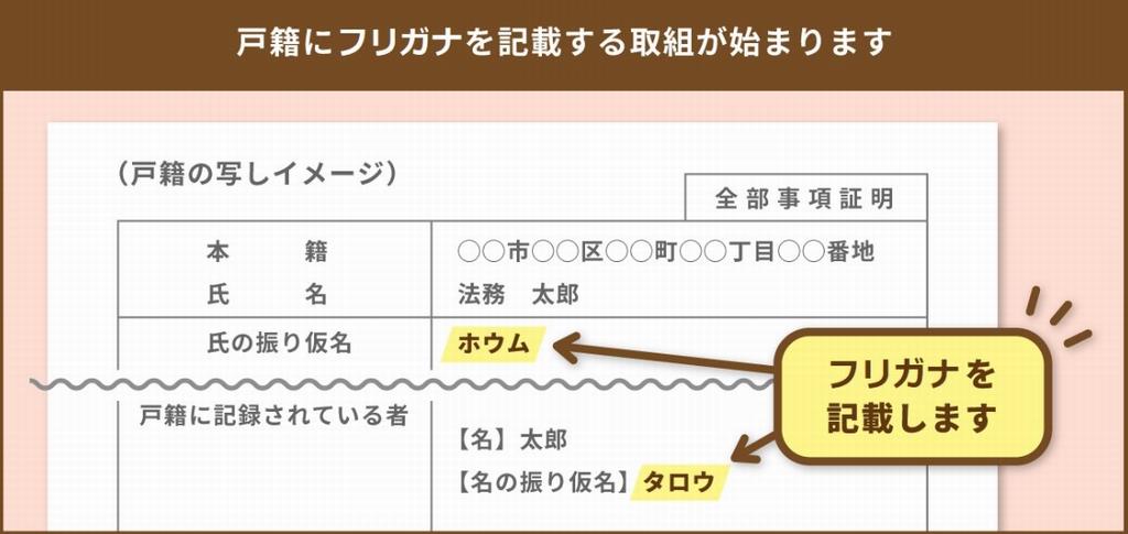 furigana
