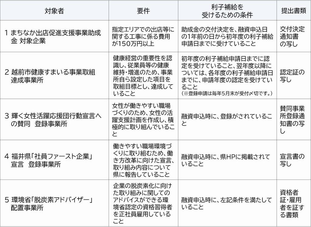f_support
