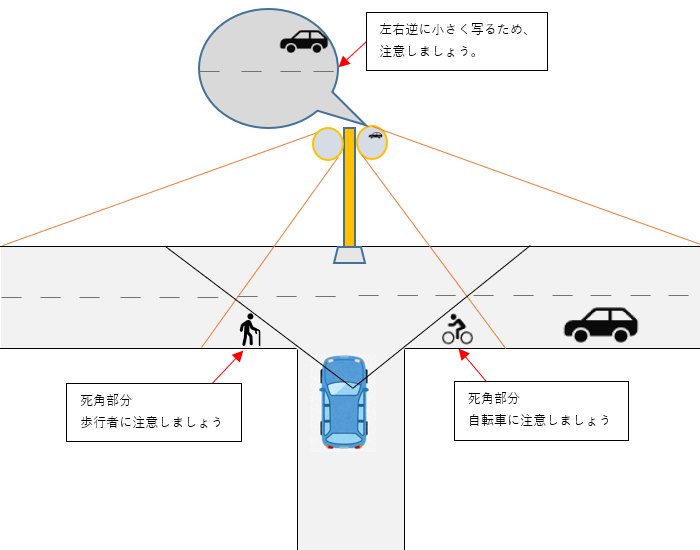 カーブミラーの死角事例