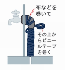 保護の画像