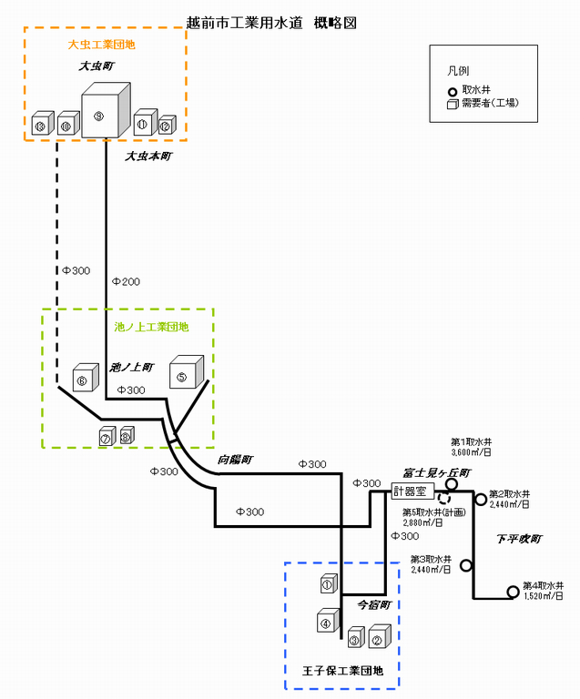 工水区域の図20200310