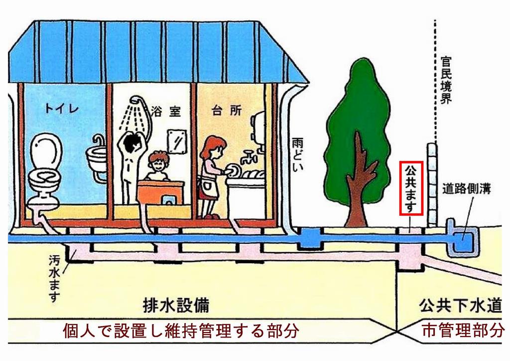 公共下水道と宅内の排水設備