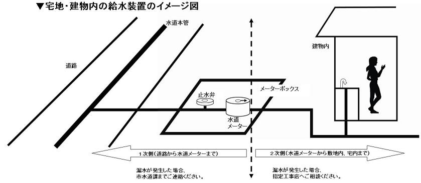 管理範囲