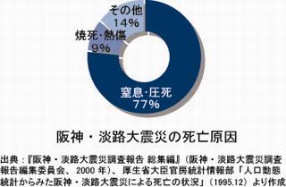 耐震化の重要性