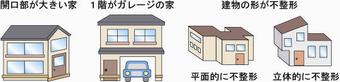 こんな建物は要注意