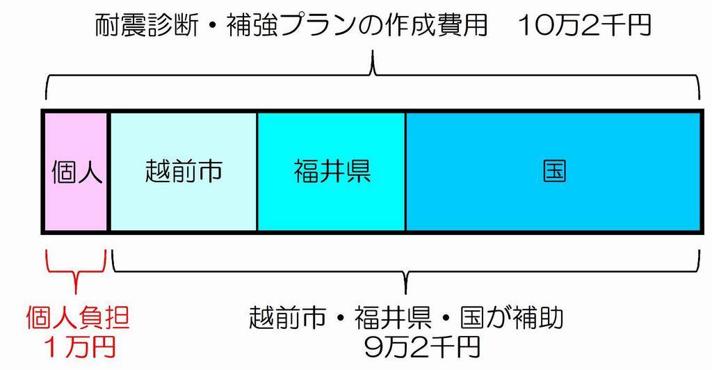 費用負担割合の図