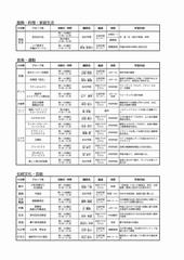 表