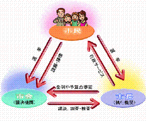 関係図