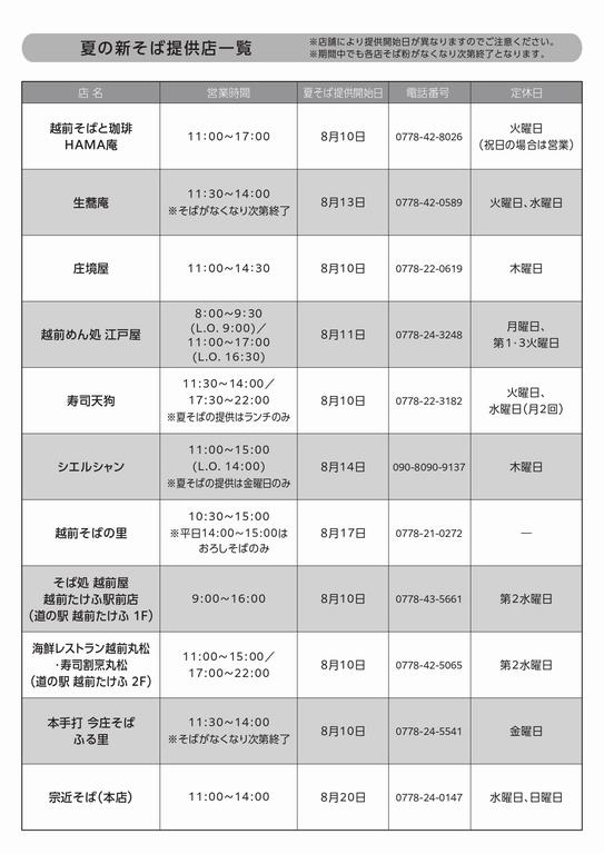 R8チラシ裏面