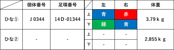 結果表