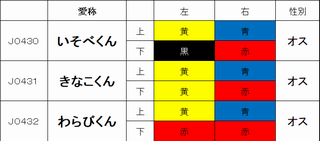 ヒナ愛称表