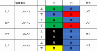 下中津原町　性別表