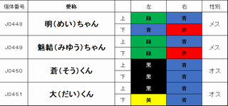 下中津原町　愛称表