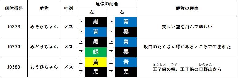 ひな愛称表