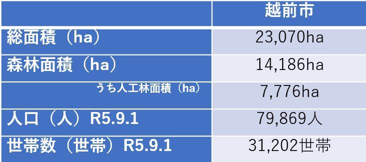 越前市統計年鑑