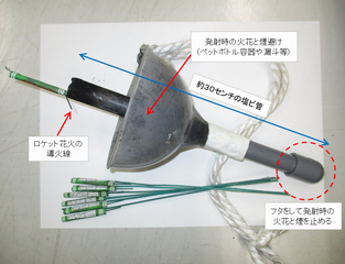 ロケット花火と発射台